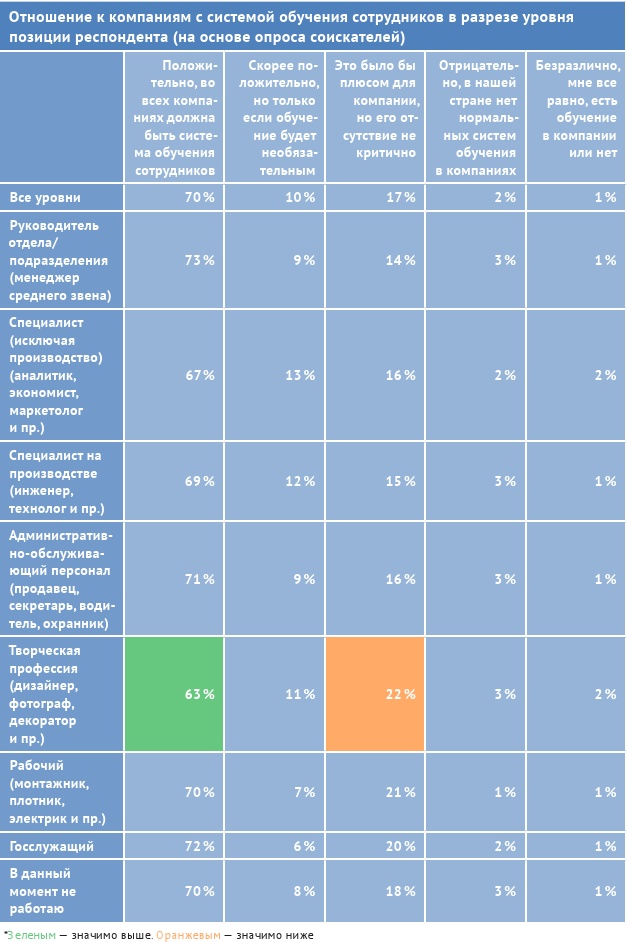 HR-брендинг: лучшие практики десятилетия HR-брендинг: лучшие практики десятилетия