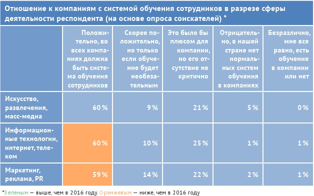 HR-брендинг: лучшие практики десятилетия HR-брендинг: лучшие практики десятилетия