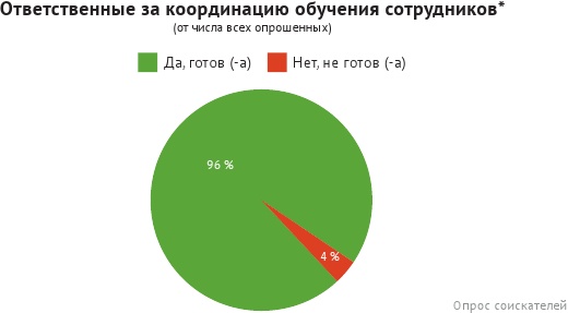 HR-брендинг: лучшие практики десятилетия HR-брендинг: лучшие практики десятилетия