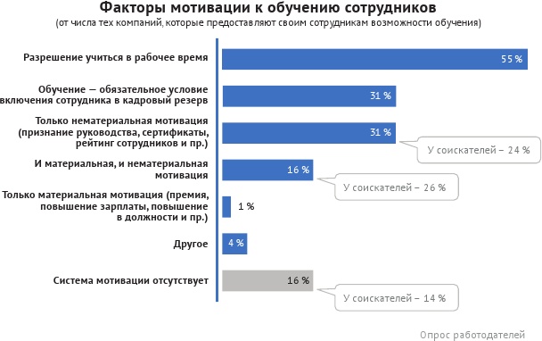 HR-брендинг: лучшие практики десятилетия HR-брендинг: лучшие практики десятилетия
