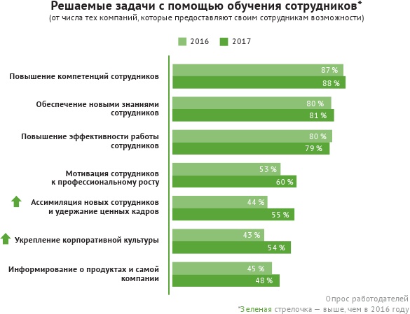 HR-брендинг: лучшие практики десятилетия HR-брендинг: лучшие практики десятилетия