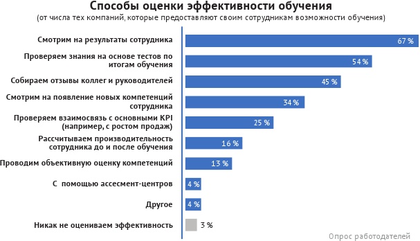 HR-брендинг: лучшие практики десятилетия HR-брендинг: лучшие практики десятилетия