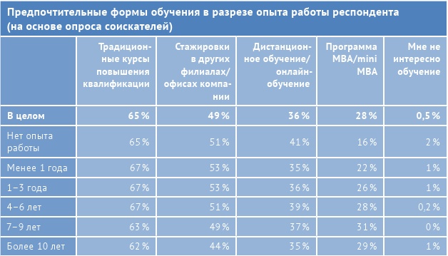 HR-брендинг: лучшие практики десятилетия HR-брендинг: лучшие практики десятилетия