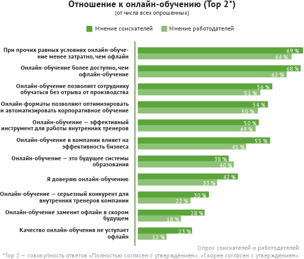 HR-брендинг: лучшие практики десятилетия HR-брендинг: лучшие практики десятилетия