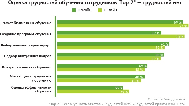 HR-брендинг: лучшие практики десятилетия HR-брендинг: лучшие практики десятилетия