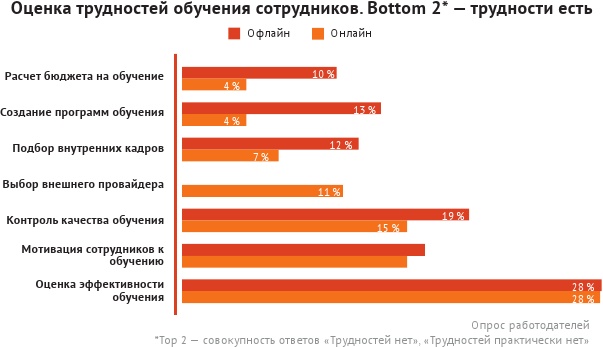 HR-брендинг: лучшие практики десятилетия HR-брендинг: лучшие практики десятилетия