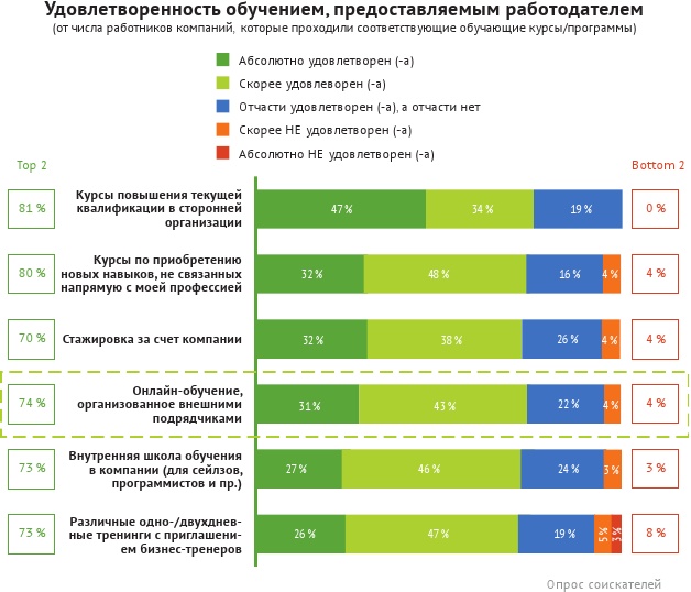 HR-брендинг: лучшие практики десятилетия HR-брендинг: лучшие практики десятилетия