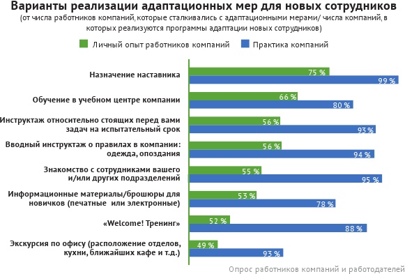 HR-брендинг: лучшие практики десятилетия HR-брендинг: лучшие практики десятилетия