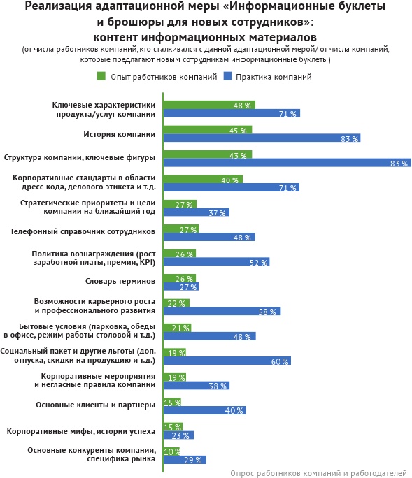 HR-брендинг: лучшие практики десятилетия HR-брендинг: лучшие практики десятилетия