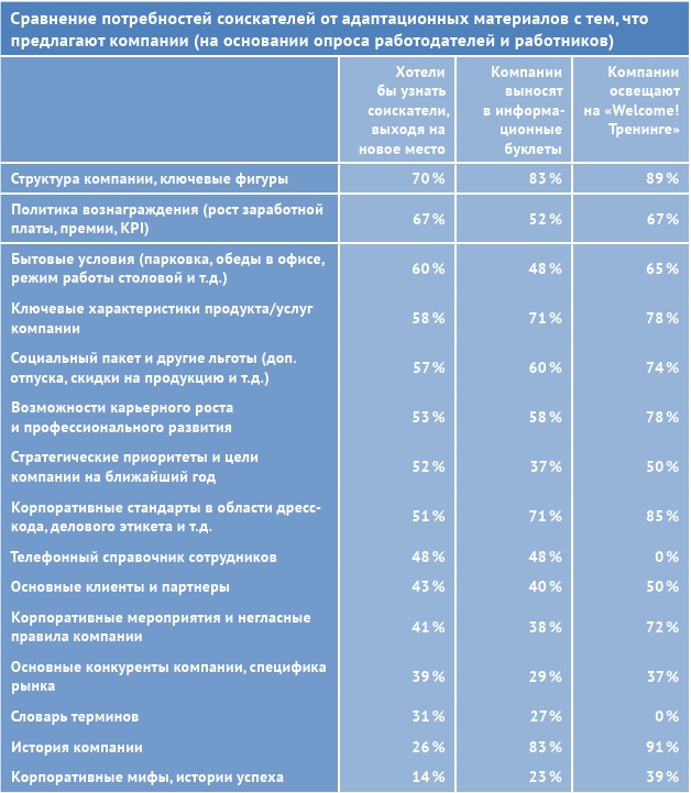 HR-брендинг: лучшие практики десятилетия HR-брендинг: лучшие практики десятилетия