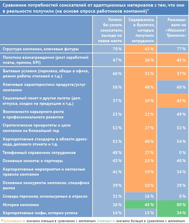 HR-брендинг: лучшие практики десятилетия HR-брендинг: лучшие практики десятилетия
