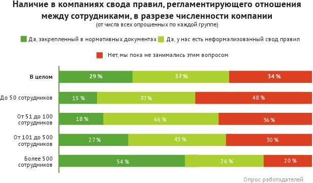 HR-брендинг: лучшие практики десятилетия HR-брендинг: лучшие практики десятилетия
