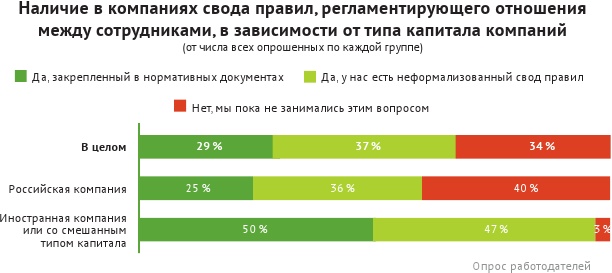 HR-брендинг: лучшие практики десятилетия HR-брендинг: лучшие практики десятилетия
