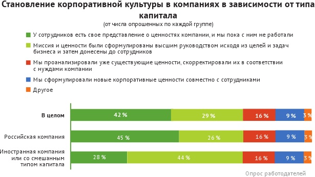 HR-брендинг: лучшие практики десятилетия HR-брендинг: лучшие практики десятилетия