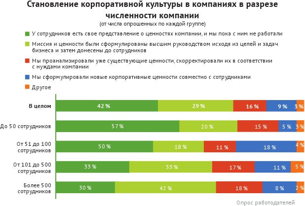 HR-брендинг: лучшие практики десятилетия HR-брендинг: лучшие практики десятилетия
