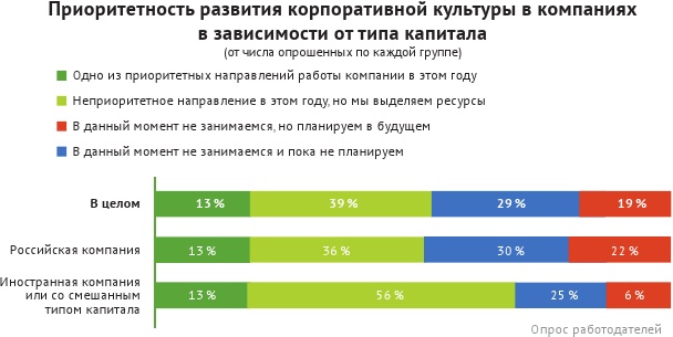 HR-брендинг: лучшие практики десятилетия HR-брендинг: лучшие практики десятилетия