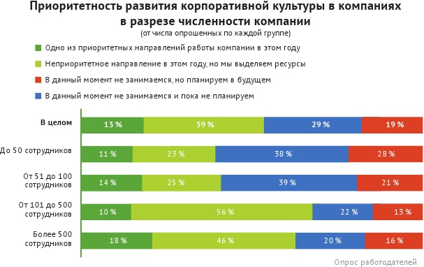 HR-брендинг: лучшие практики десятилетия HR-брендинг: лучшие практики десятилетия
