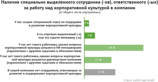 HR-брендинг: лучшие практики десятилетия HR-брендинг: лучшие практики десятилетия