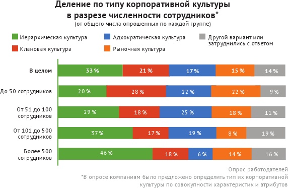HR-брендинг: лучшие практики десятилетия HR-брендинг: лучшие практики десятилетия