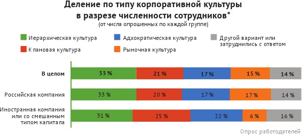 HR-брендинг: лучшие практики десятилетия HR-брендинг: лучшие практики десятилетия