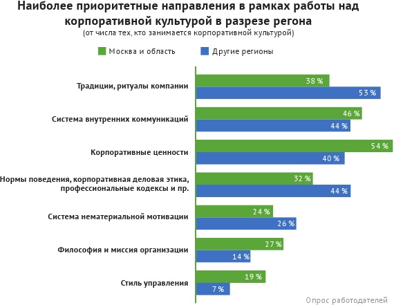HR-брендинг: лучшие практики десятилетия HR-брендинг: лучшие практики десятилетия
