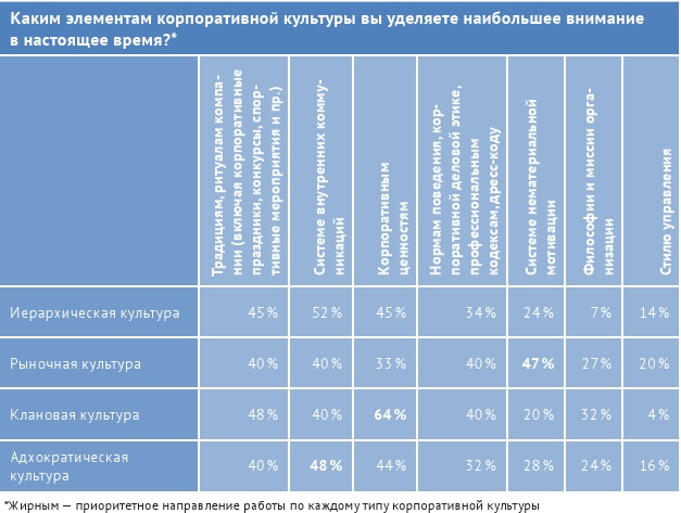 HR-брендинг: лучшие практики десятилетия HR-брендинг: лучшие практики десятилетия