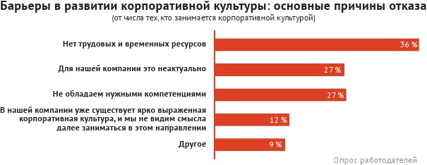 HR-брендинг: лучшие практики десятилетия HR-брендинг: лучшие практики десятилетия