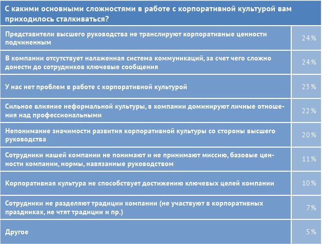 HR-брендинг: лучшие практики десятилетия HR-брендинг: лучшие практики десятилетия