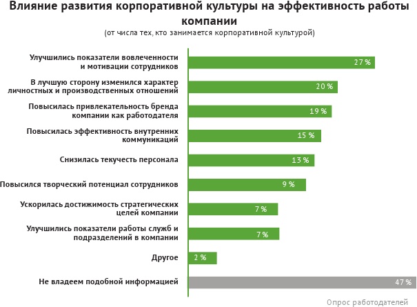 HR-брендинг: лучшие практики десятилетия HR-брендинг: лучшие практики десятилетия