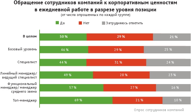 HR-брендинг: лучшие практики десятилетия HR-брендинг: лучшие практики десятилетия