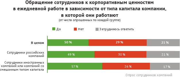 HR-брендинг: лучшие практики десятилетия HR-брендинг: лучшие практики десятилетия