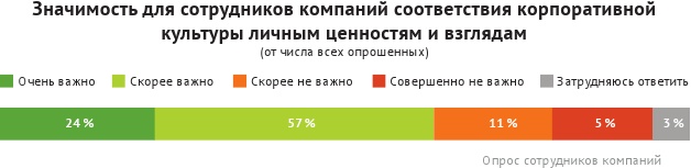 HR-брендинг: лучшие практики десятилетия HR-брендинг: лучшие практики десятилетия