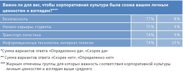HR-брендинг: лучшие практики десятилетия HR-брендинг: лучшие практики десятилетия