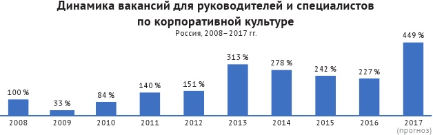 HR-брендинг: лучшие практики десятилетия HR-брендинг: лучшие практики десятилетия