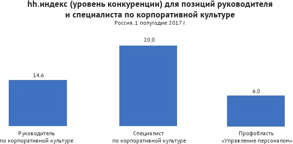 HR-брендинг: лучшие практики десятилетия HR-брендинг: лучшие практики десятилетия