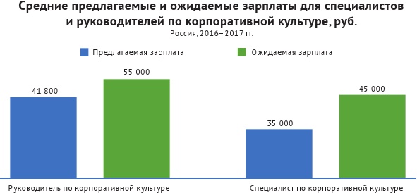 HR-брендинг: лучшие практики десятилетия HR-брендинг: лучшие практики десятилетия