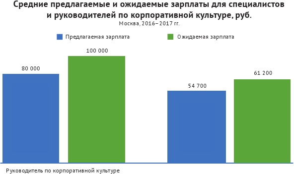 HR-брендинг: лучшие практики десятилетия HR-брендинг: лучшие практики десятилетия