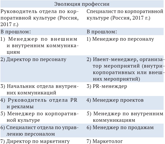 HR-брендинг: лучшие практики десятилетия HR-брендинг: лучшие практики десятилетия