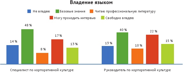 HR-брендинг: лучшие практики десятилетия HR-брендинг: лучшие практики десятилетия