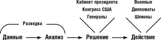 Думай как шпион. Как принимать решения в критических ситуациях Думай как шпион. Как принимать решения в критических ситуациях