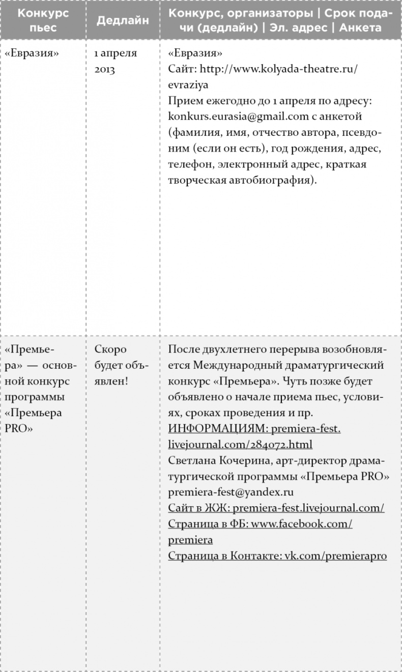 Как написать бестселлер. Мастер-класс для писателей и сценаристов Как написать бестселлер. Мастер-класс для писателей и сценаристов