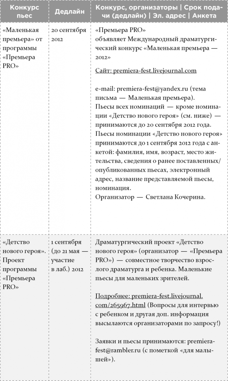 Как написать бестселлер. Мастер-класс для писателей и сценаристов Как написать бестселлер. Мастер-класс для писателей и сценаристов