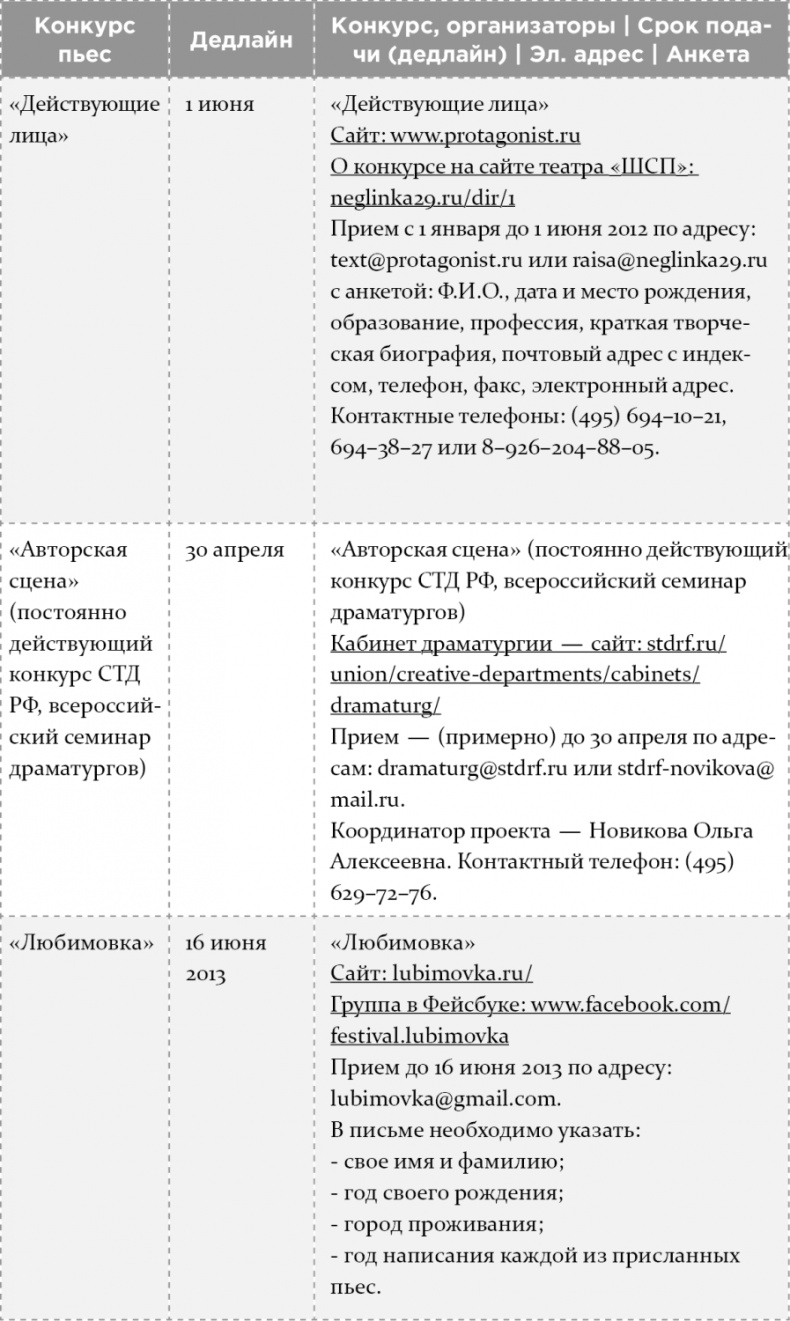 Как написать бестселлер. Мастер-класс для писателей и сценаристов Как написать бестселлер. Мастер-класс для писателей и сценаристов