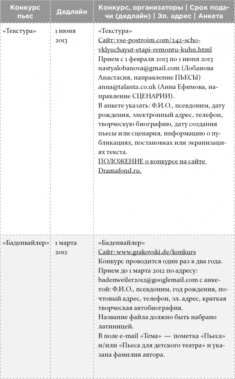 Как написать бестселлер. Мастер-класс для писателей и сценаристов Как написать бестселлер. Мастер-класс для писателей и сценаристов