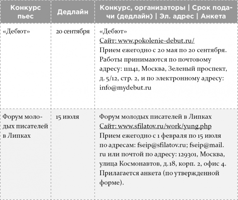 Как написать бестселлер. Мастер-класс для писателей и сценаристов Как написать бестселлер. Мастер-класс для писателей и сценаристов