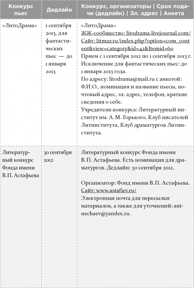 Как написать бестселлер. Мастер-класс для писателей и сценаристов Как написать бестселлер. Мастер-класс для писателей и сценаристов