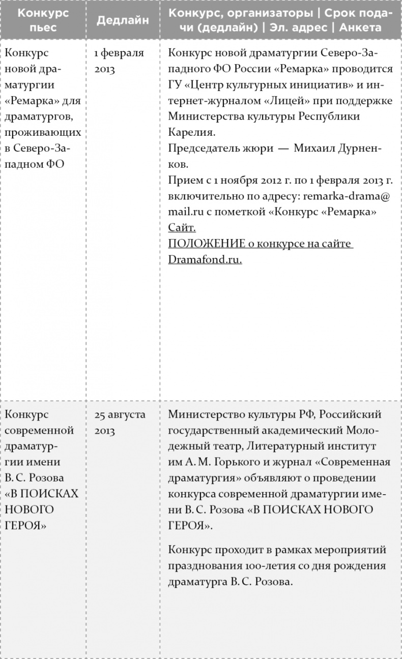 Как написать бестселлер. Мастер-класс для писателей и сценаристов Как написать бестселлер. Мастер-класс для писателей и сценаристов