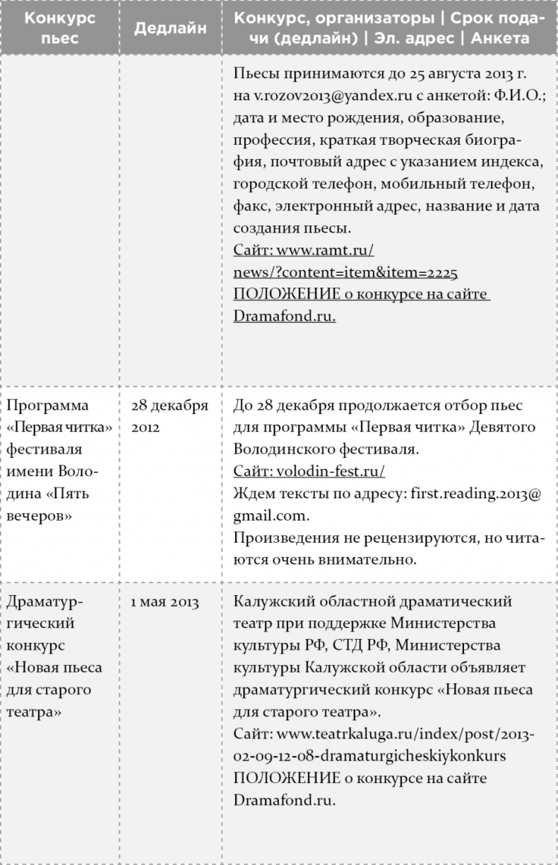 Как написать бестселлер. Мастер-класс для писателей и сценаристов Как написать бестселлер. Мастер-класс для писателей и сценаристов