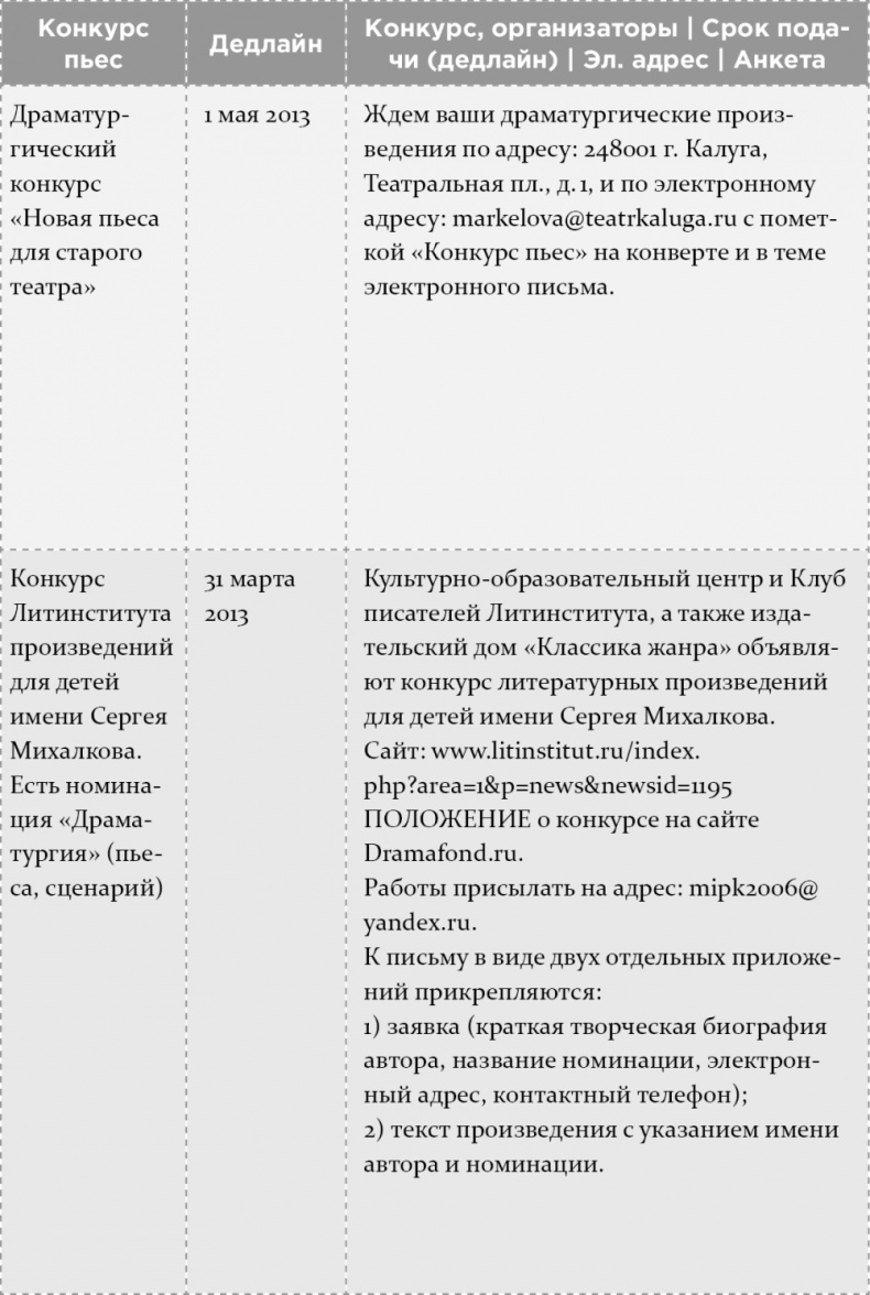 Как написать бестселлер. Мастер-класс для писателей и сценаристов Как написать бестселлер. Мастер-класс для писателей и сценаристов