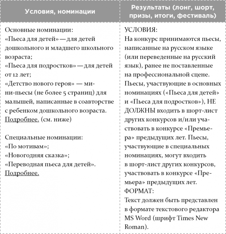 Как написать бестселлер. Мастер-класс для писателей и сценаристов Как написать бестселлер. Мастер-класс для писателей и сценаристов